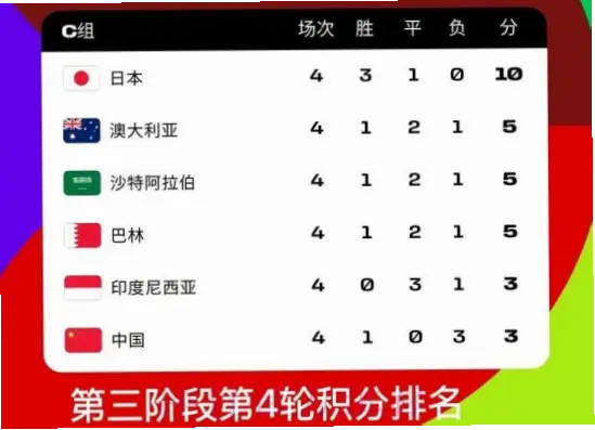 世界杯投注如何避开资金风险？