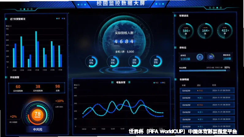 预测模型与算法